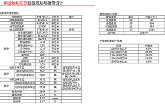 楼盘概况