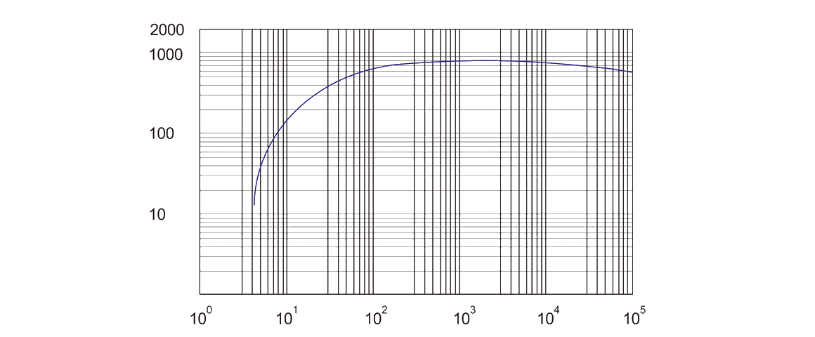 RSP1100榦(gan)式(shi)螺(luo)桿(gan)真(zhen)空泵 麯(qu)線圖(tu)