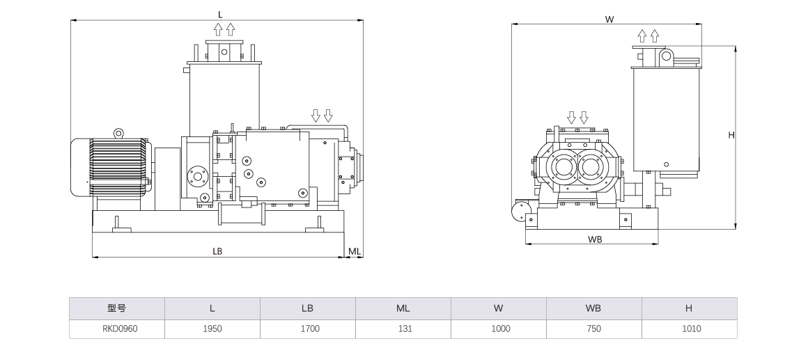 RKD0960榦(gan)式(shi)螺(luo)桿真空泵(beng) 尺(chi)寸圖(tu)