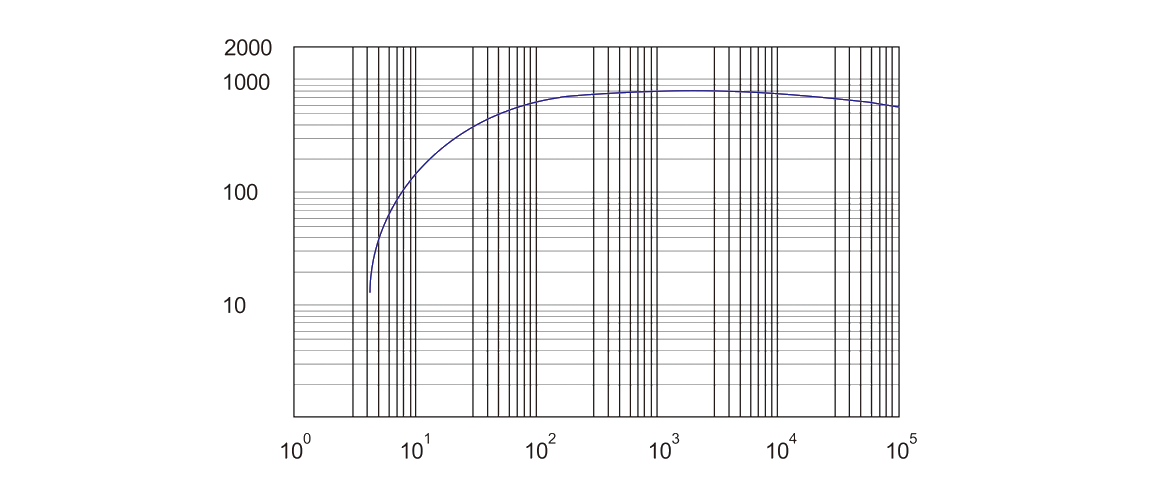RSP800榦(gan)式(shi)螺(luo)桿真(zhen)空泵 麯線圖(tu)