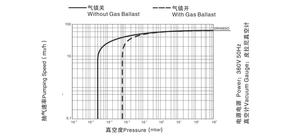 2RH065D 麯(qu)線(xian)圖 2RH065D 麯(qu)線(xian)圖