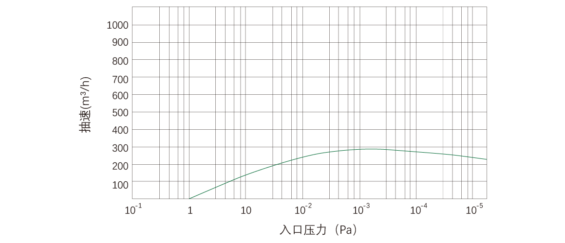 RKD0270榦式螺桿(gan)真(zhen)空泵 麯線圖(tu)