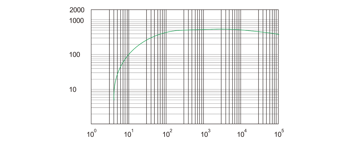 RSP550榦(gan)式(shi)螺桿(gan)真(zhen)空(kong)泵 麯(qu)線圖(tu)
