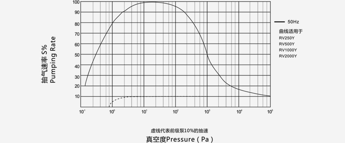 RV2000Y儸茨真(zhen)空泵