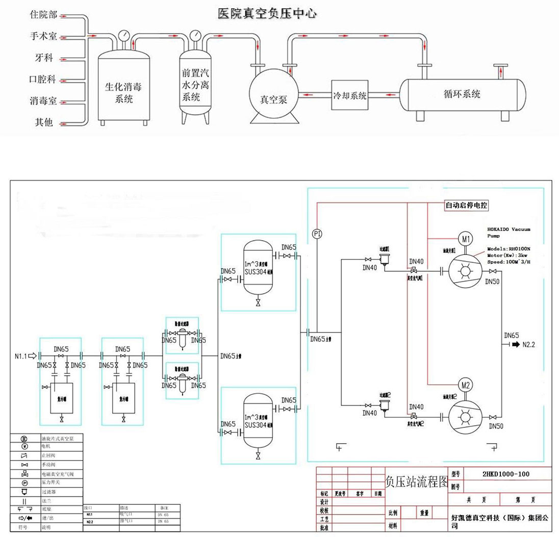 醫療(liao)負壓係(xi)統