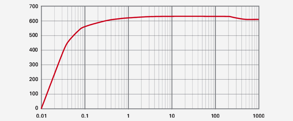 Hepta-630-P螺(luo)桿真(zhen)空泵