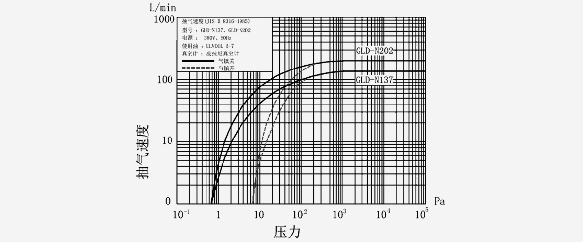 GLD-N202鏇片(pian)真(zhen)空(kong)泵(beng)