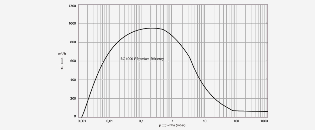 COBRA-BC-1000-F-Premium-Efficiency螺(luo)桿真空(kong)泵(beng)