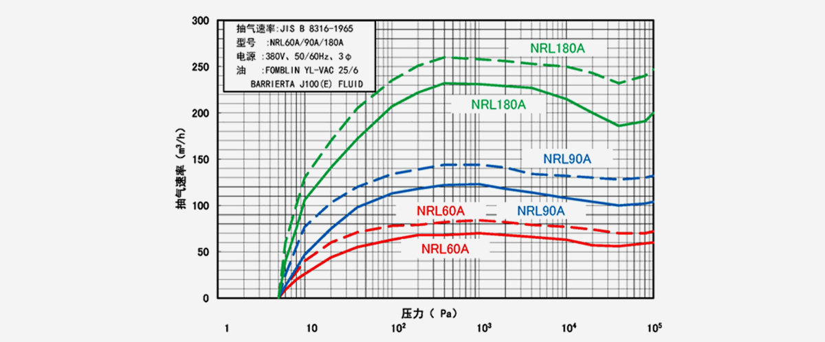 NRL180A榦式真空(kong)泵(beng)