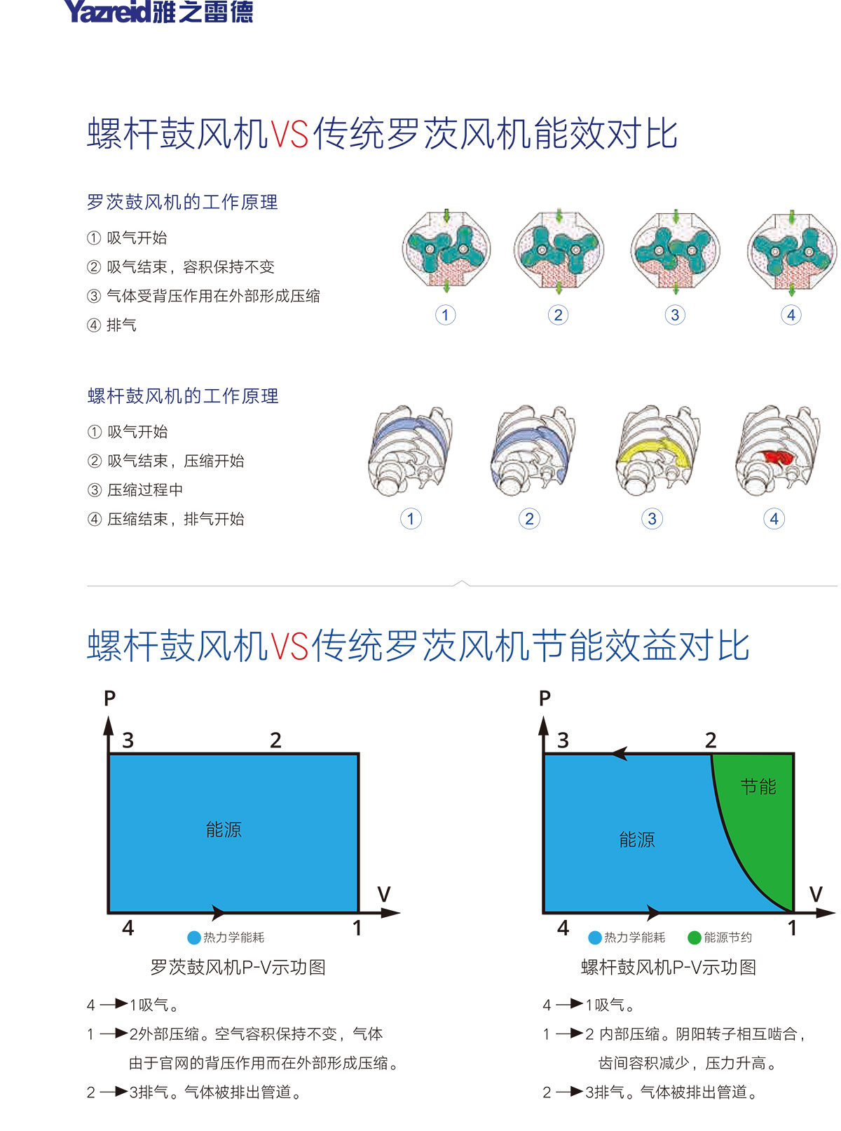 02 性(xing)能對(dui)比(bi)