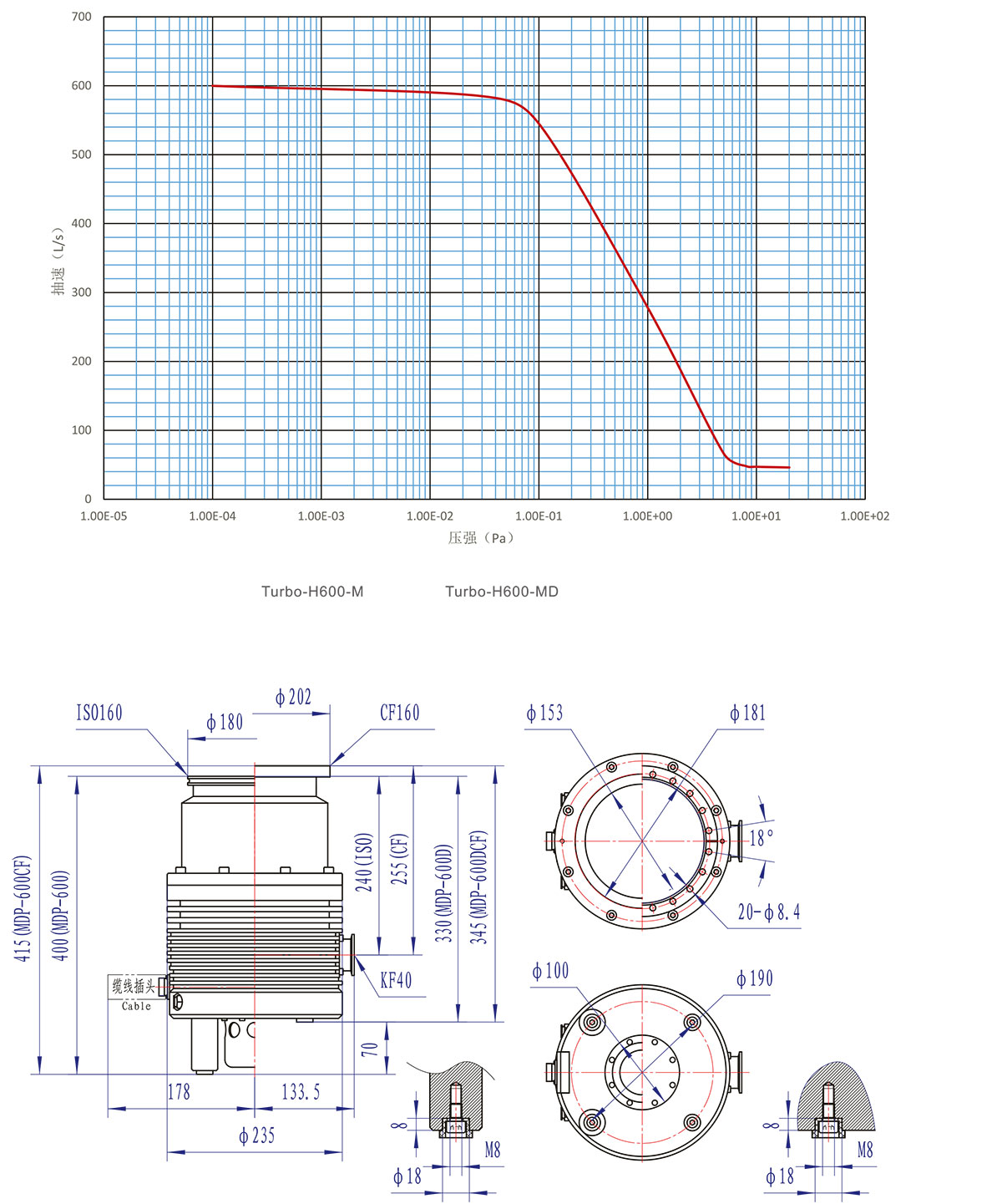 H600-M咊(he)MD安(an)裝尺(chi)寸(cun)圖(tu)、麯線(xian)圖(tu)-1
