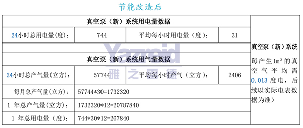 節能改造后(hou)