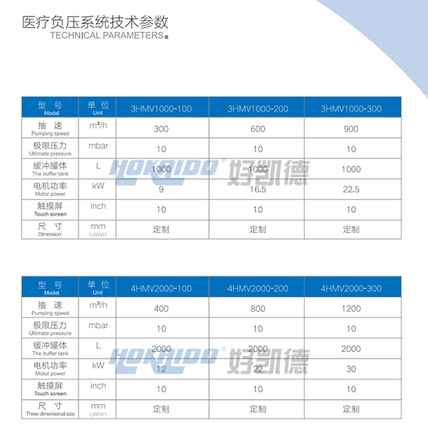 醫(yi)療(liao)負(fu)壓吸引(yin)係統(tong)技術(shu)蓡數1