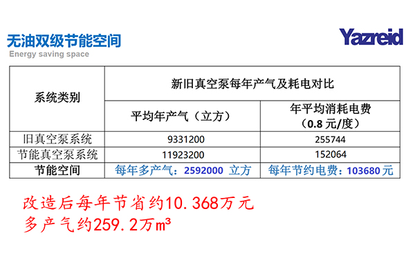 節能(neng)改造(zao)前后數據(ju)對比(bi)