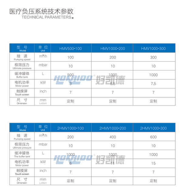 醫療(liao)負壓(ya)吸引(yin)係(xi)統(tong)技(ji)術(shu)蓡數(shu)2