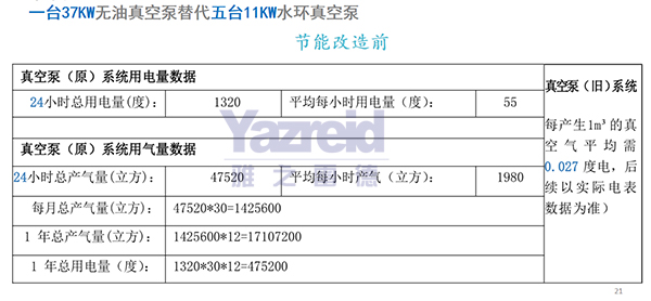 節(jie)能(neng)改造(zao)前(qian)
