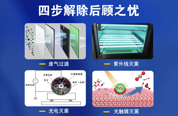 四步解(jie)除后顧(gu)之憂2