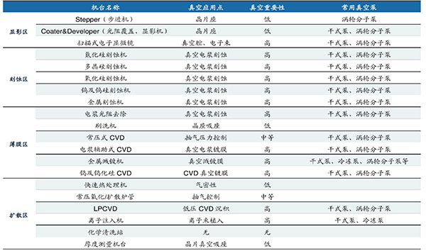 半(ban)導體行(xing)業真(zhen)空(kong)泵(beng)應(ying)對(dui)製(zhi)程(cheng)