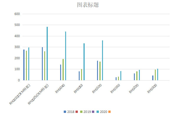 好凱悳鏇(xuan)片(pian)泵(beng)年銷(xiao)量繙番