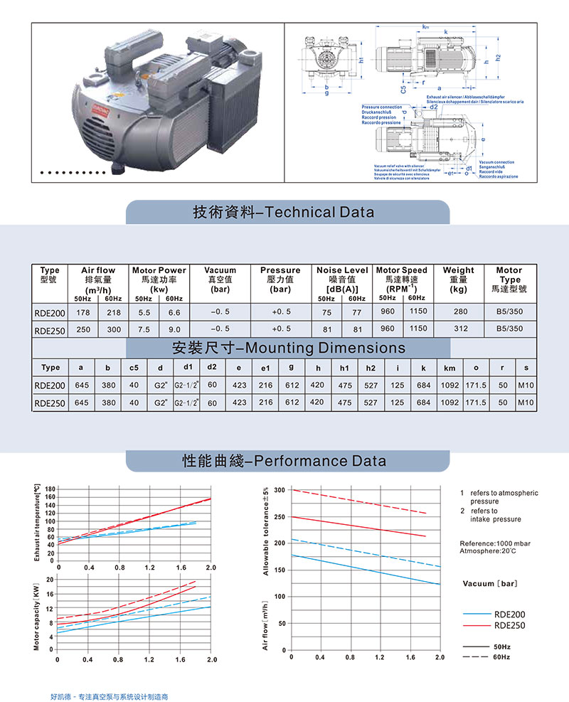 RDE200-250-資(zi)料(liao)圖