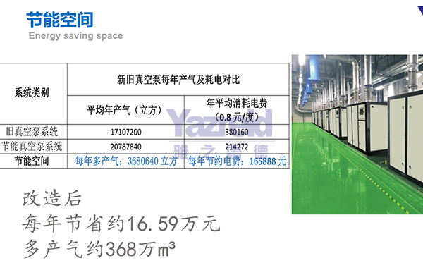真空泵(beng)的生産(chan)廠(chang)傢