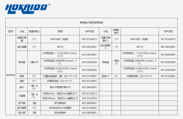真空(kong)泵(beng)維脩包(bao)詳(xiang)情